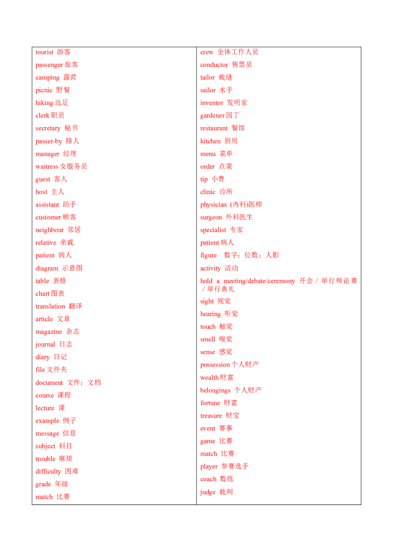 词汇知识专题02完形填空高频词汇（练习）（解析版）_02高考数学_2025年新高考资料_二轮复习_01高考语文等多个文件_上好课2025年高考英语二轮复习讲练测（新高考通用）