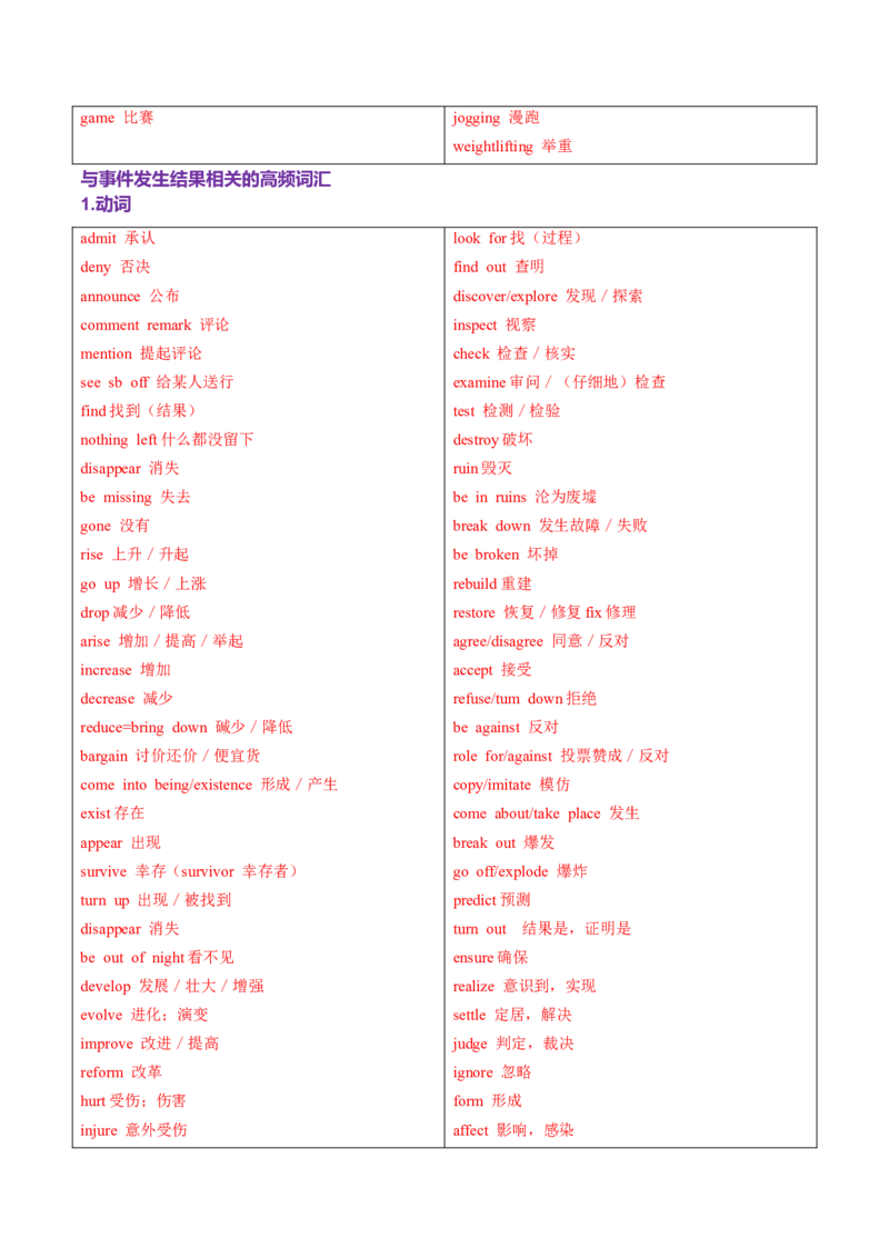 词汇知识专题02完形填空高频词汇（练习）（解析版）_02高考数学_2025年新高考资料_二轮复习_01高考语文等多个文件_上好课2025年高考英语二轮复习讲练测（新高考通用）