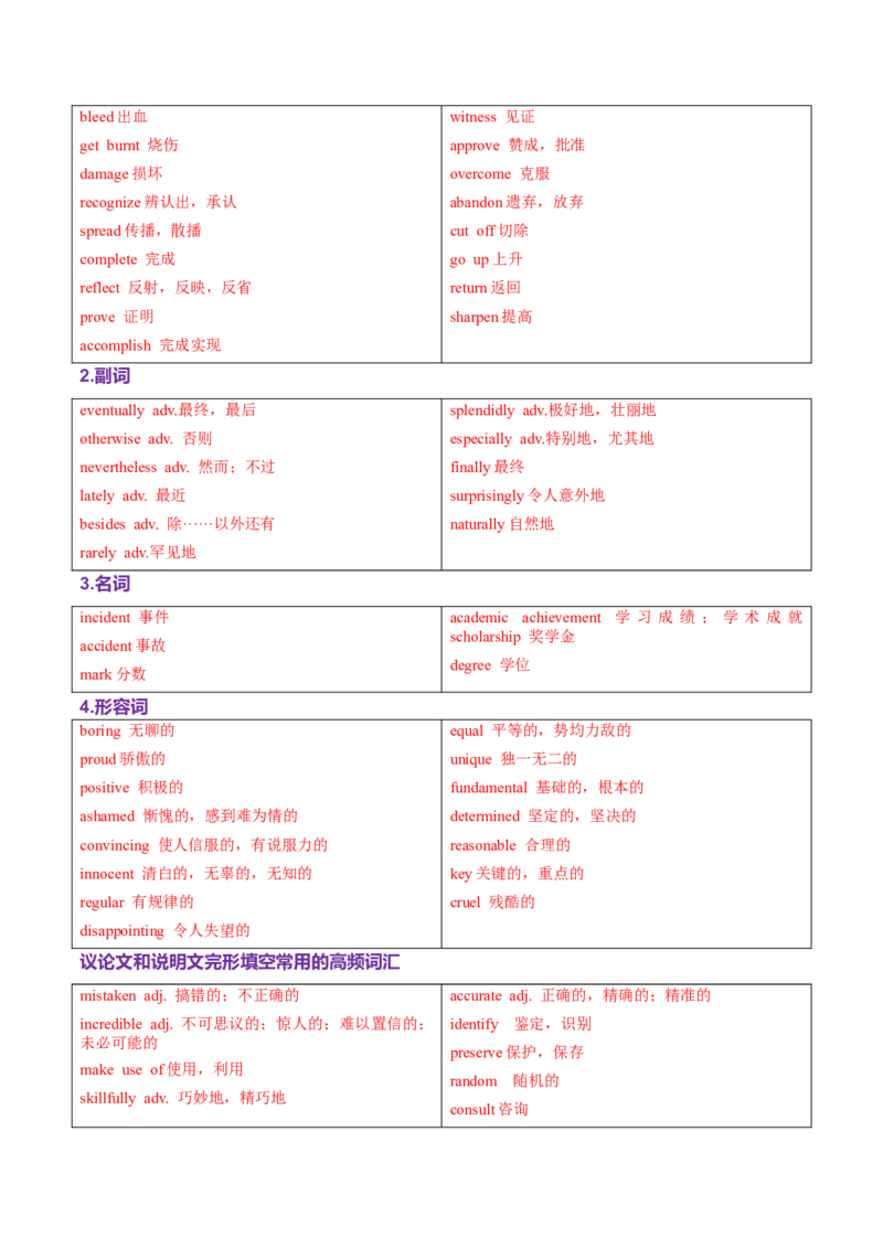词汇知识专题02完形填空高频词汇（练习）（解析版）_02高考数学_2025年新高考资料_二轮复习_01高考语文等多个文件_上好课2025年高考英语二轮复习讲练测（新高考通用）