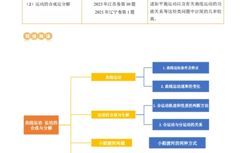 第16讲曲线运动运动的合成与分解（讲义）（解析版）_04高考物理_新高考复习资料_2024新高考复习资料_一轮复习资料_2024年高考物理一轮复习讲练测（讲义+练习+课件）（新高考）