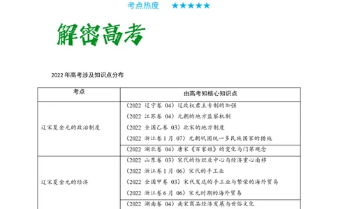 解密03辽宋夏金多民族政权的并立与元朝的统一（复习讲义）-高频考点解密2023年高考历史二轮复习讲义+分层训练_07高考历史_新高考复习资料_2023年新高考复习资料