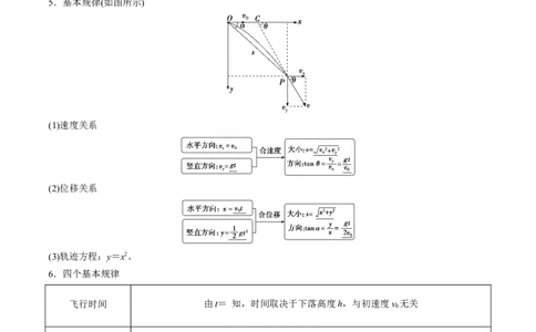 第17讲抛体运动（讲义）（解析版）_04高考物理_新高考复习资料_2024新高考复习资料_一轮复习资料_2024年高考物理一轮复习讲练测（讲义+练习+课件）（新高考）_讲义+练习