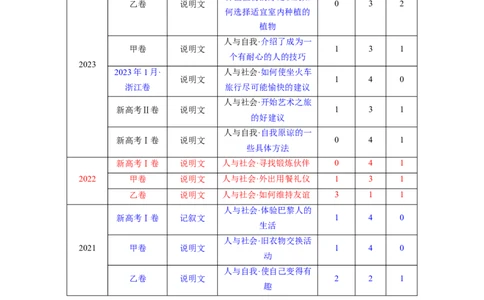 考点3阅读七选五之利用位置关系解题（核心考点精讲精练）-备战2024年高考英语一轮复习考点帮（新高考专用）（学生版）_03高考英语_新高考复习资料_2024年新高考资料_一轮复习资料