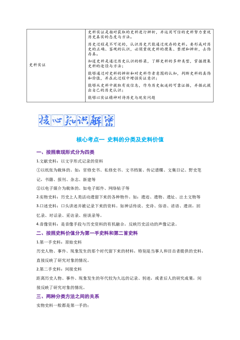 解密16++核心素养&mdash;&mdash;史料实证（复习讲义）-高频考点解密2023年高考历史二轮复习讲义+分层训练_07高考历史_新高考复习资料_2023年新高考复习资料