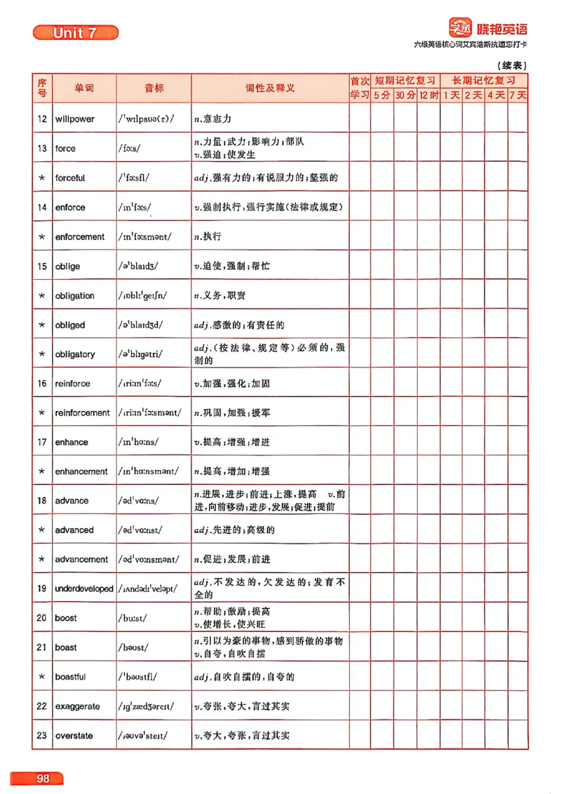 六级英语核心词艾宾浩斯抗遗忘打卡_最新更新，视频都在这_2026，6月六级速转存易和谐_讲义