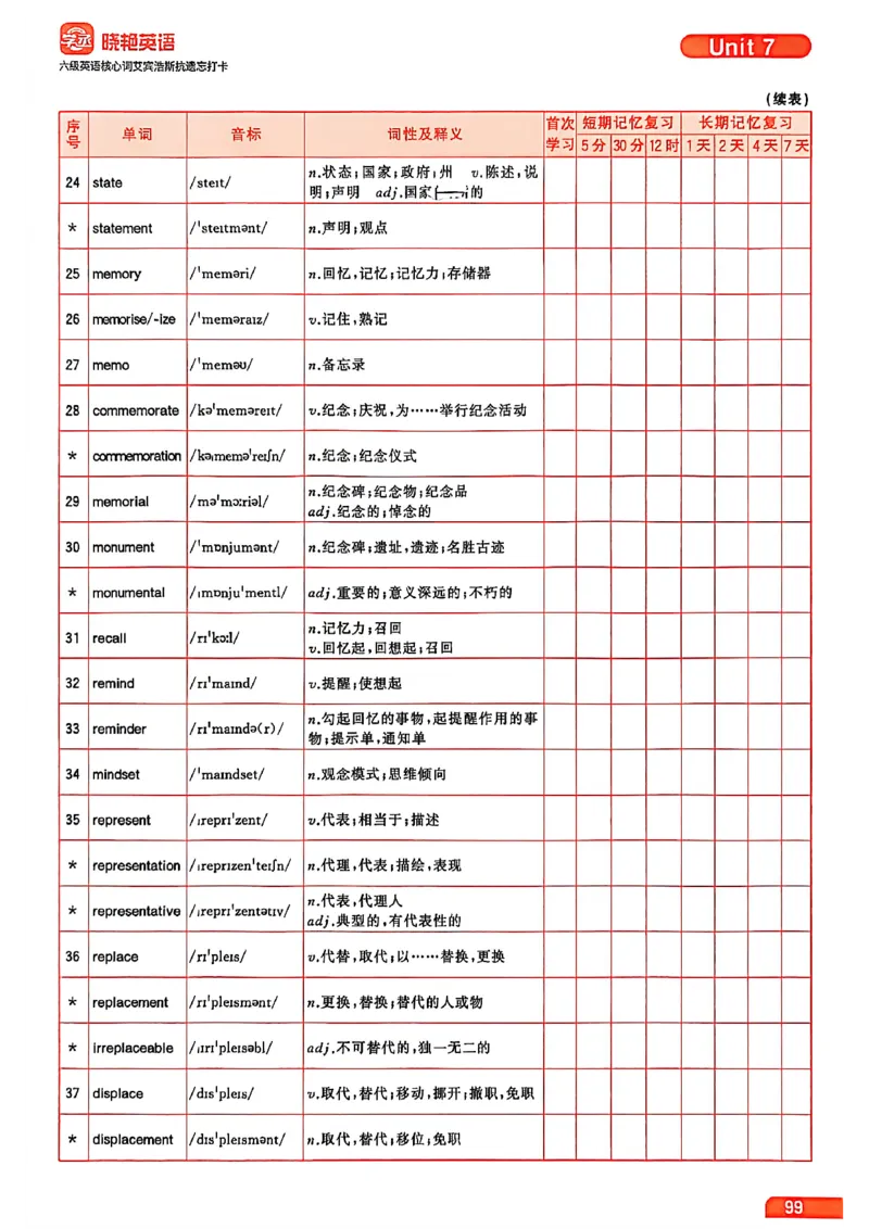 六级英语核心词艾宾浩斯抗遗忘打卡_最新更新，视频都在这_2026，6月六级速转存易和谐_讲义