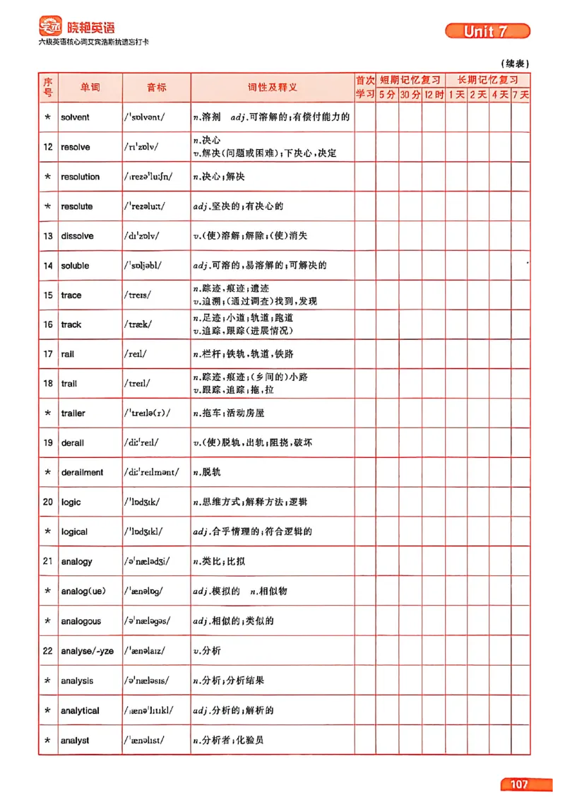 六级英语核心词艾宾浩斯抗遗忘打卡_最新更新，视频都在这_2026，6月六级速转存易和谐_讲义