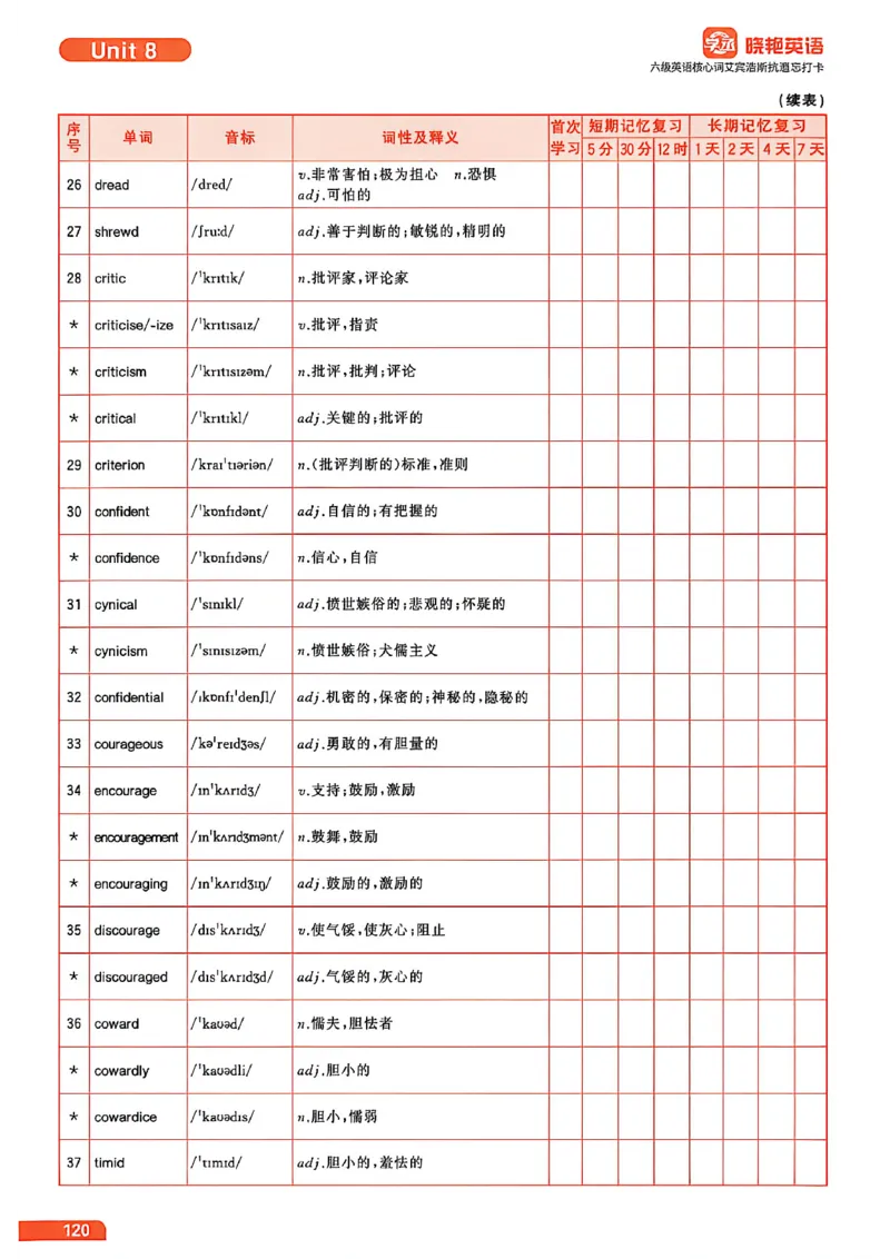 六级英语核心词艾宾浩斯抗遗忘打卡_最新更新，视频都在这_2026，6月六级速转存易和谐_讲义