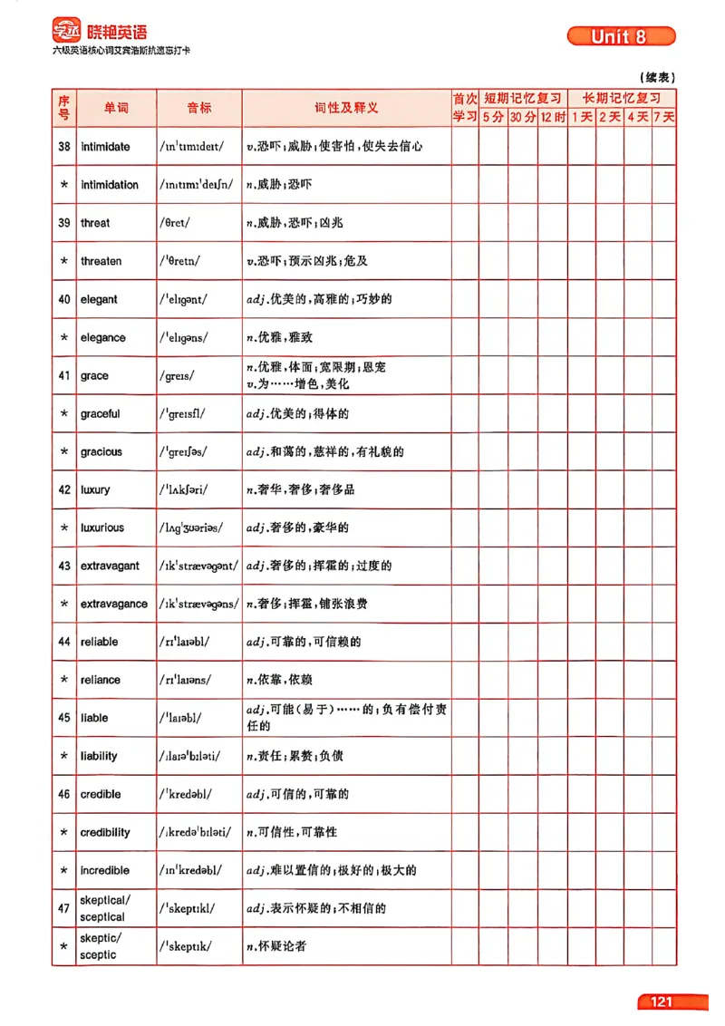 六级英语核心词艾宾浩斯抗遗忘打卡_最新更新，视频都在这_2026，6月六级速转存易和谐_讲义