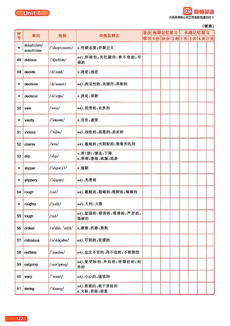 六级英语核心词艾宾浩斯抗遗忘打卡_最新更新，视频都在这_2026，6月六级速转存易和谐_讲义