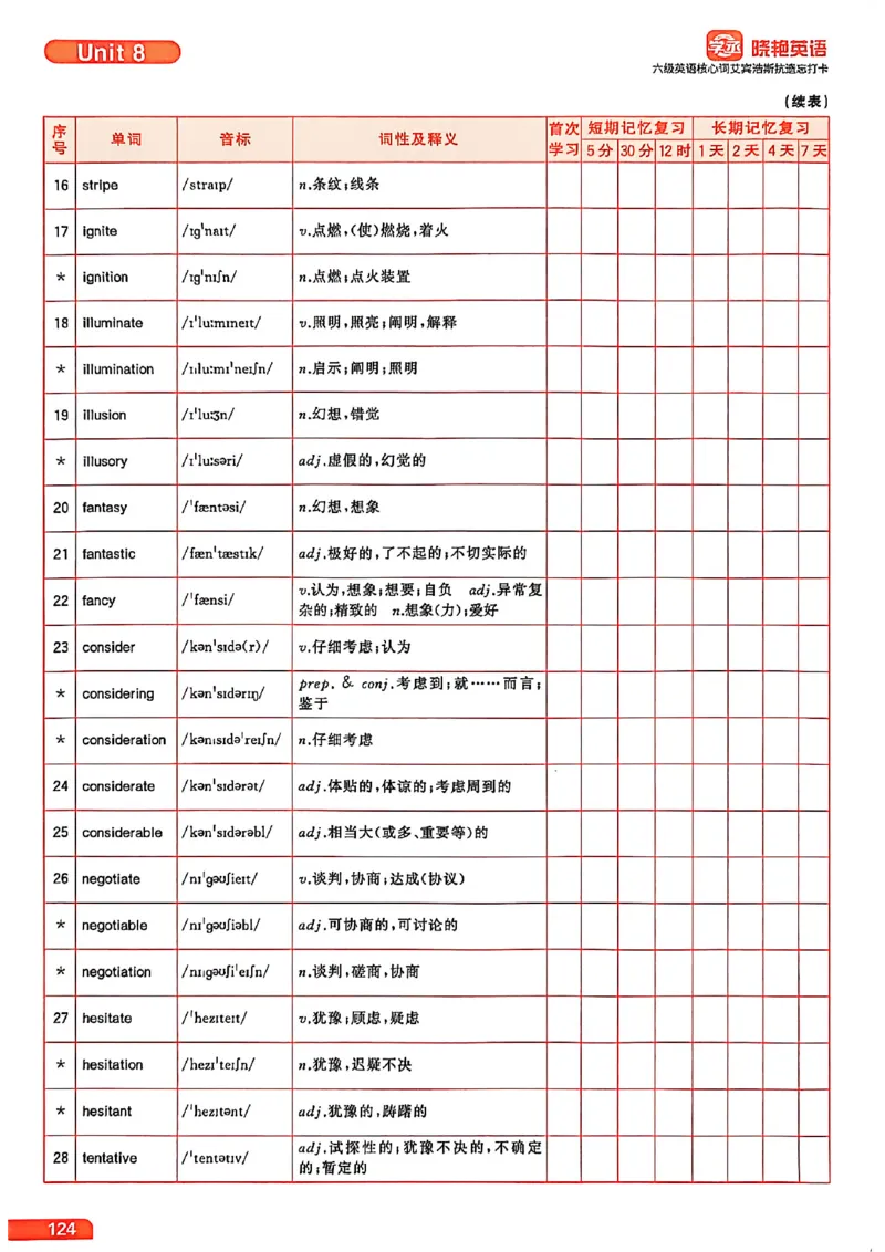 六级英语核心词艾宾浩斯抗遗忘打卡_最新更新，视频都在这_2026，6月六级速转存易和谐_讲义