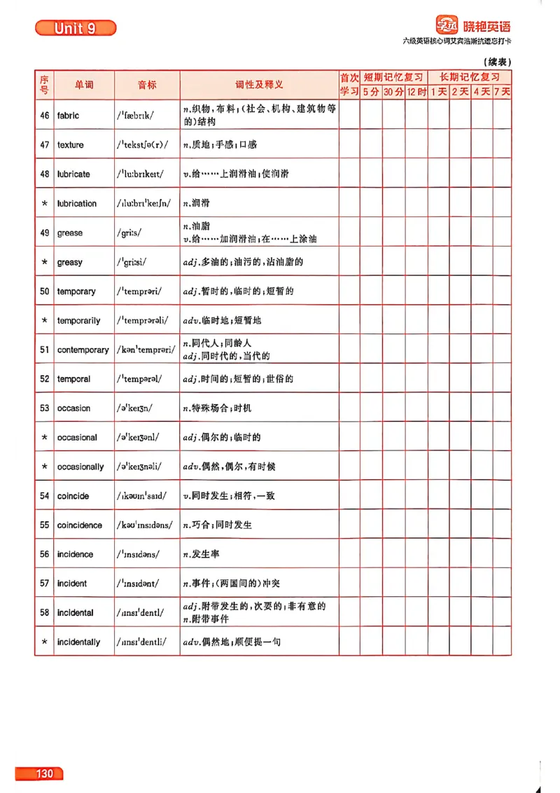 六级英语核心词艾宾浩斯抗遗忘打卡_最新更新，视频都在这_2026，6月六级速转存易和谐_讲义