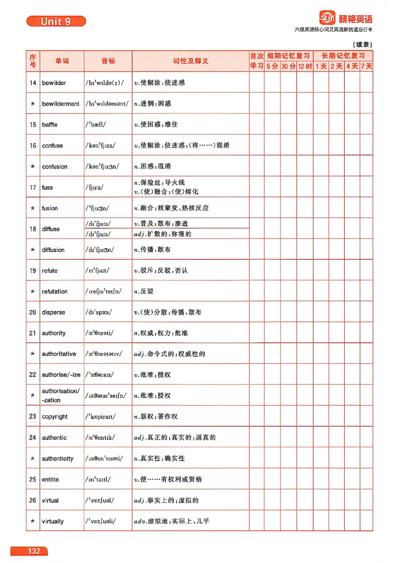 六级英语核心词艾宾浩斯抗遗忘打卡_最新更新，视频都在这_2026，6月六级速转存易和谐_讲义