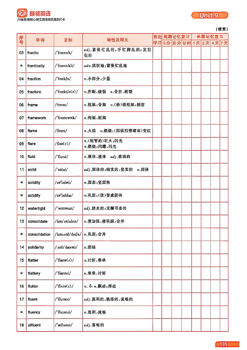 六级英语核心词艾宾浩斯抗遗忘打卡_最新更新，视频都在这_2026，6月六级速转存易和谐_讲义