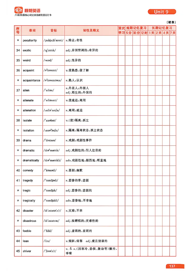 六级英语核心词艾宾浩斯抗遗忘打卡_最新更新，视频都在这_2026，6月六级速转存易和谐_讲义