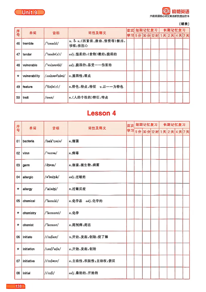 六级英语核心词艾宾浩斯抗遗忘打卡_最新更新，视频都在这_2026，6月六级速转存易和谐_讲义
