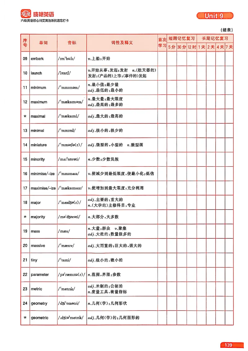 六级英语核心词艾宾浩斯抗遗忘打卡_最新更新，视频都在这_2026，6月六级速转存易和谐_讲义