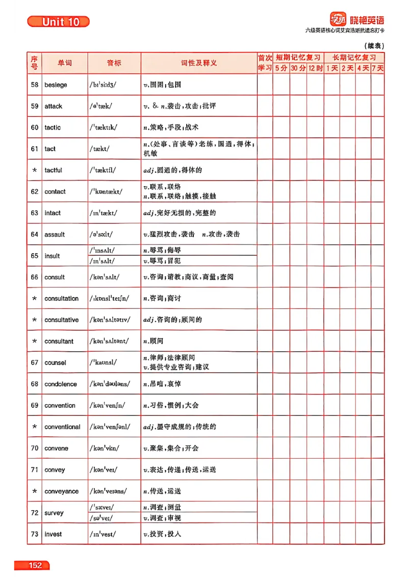 六级英语核心词艾宾浩斯抗遗忘打卡_最新更新，视频都在这_2026，6月六级速转存易和谐_讲义