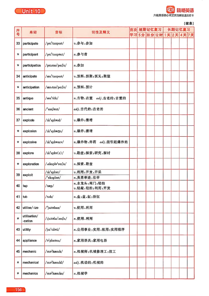 六级英语核心词艾宾浩斯抗遗忘打卡_最新更新，视频都在这_2026，6月六级速转存易和谐_讲义