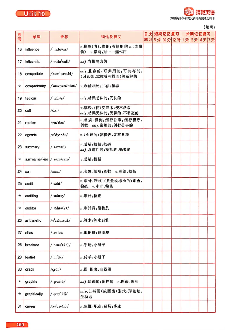 六级英语核心词艾宾浩斯抗遗忘打卡_最新更新，视频都在这_2026，6月六级速转存易和谐_讲义