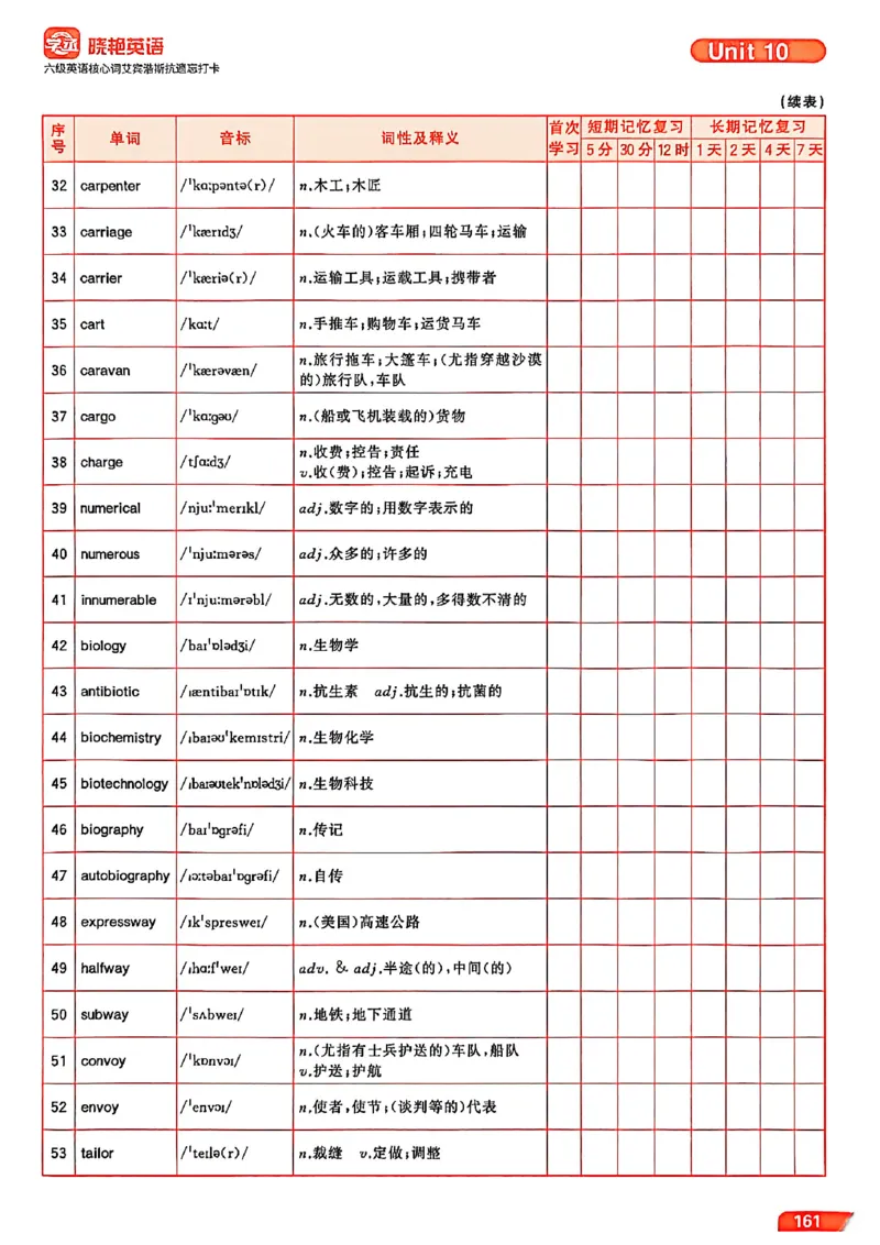 六级英语核心词艾宾浩斯抗遗忘打卡_最新更新，视频都在这_2026，6月六级速转存易和谐_讲义