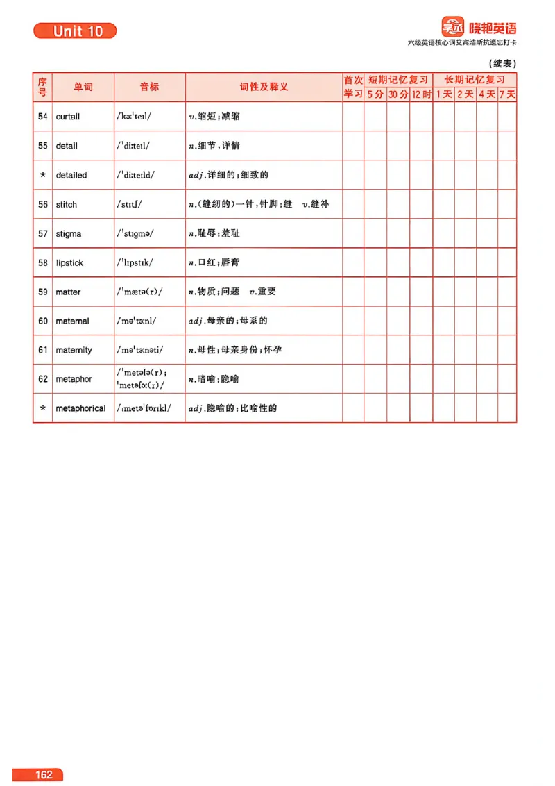 六级英语核心词艾宾浩斯抗遗忘打卡_最新更新，视频都在这_2026，6月六级速转存易和谐_讲义