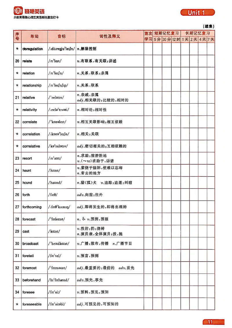 六级英语核心词艾宾浩斯抗遗忘打卡_最新更新，视频都在这_2026，6月六级速转存易和谐_讲义