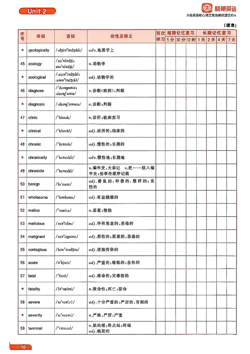 六级英语核心词艾宾浩斯抗遗忘打卡_最新更新，视频都在这_2026，6月六级速转存易和谐_讲义