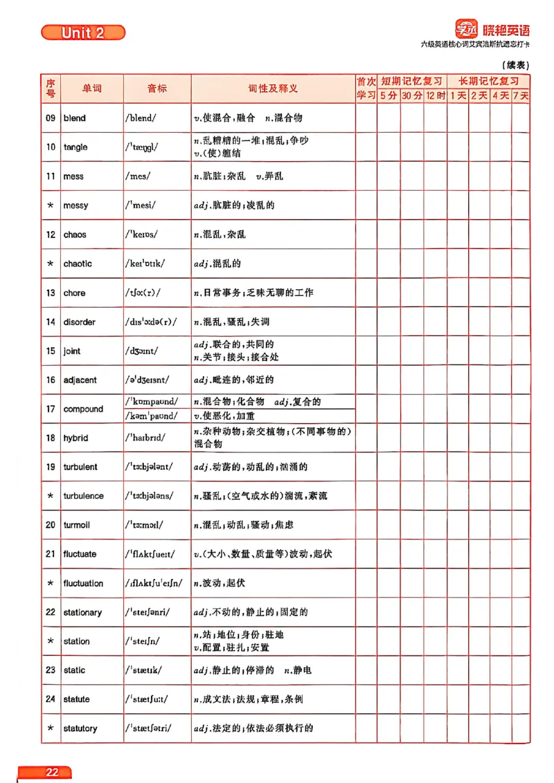 六级英语核心词艾宾浩斯抗遗忘打卡_最新更新，视频都在这_2026，6月六级速转存易和谐_讲义