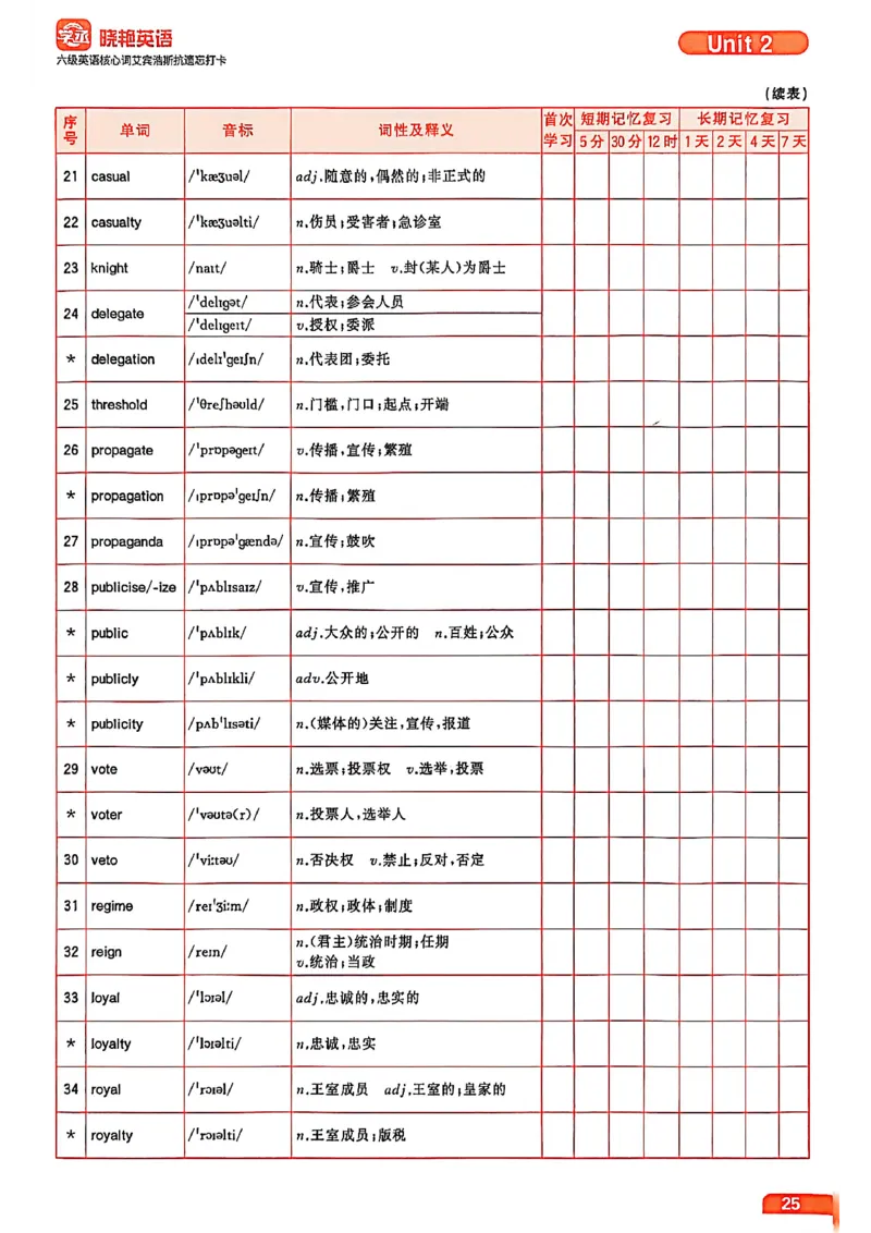 六级英语核心词艾宾浩斯抗遗忘打卡_最新更新，视频都在这_2026，6月六级速转存易和谐_讲义