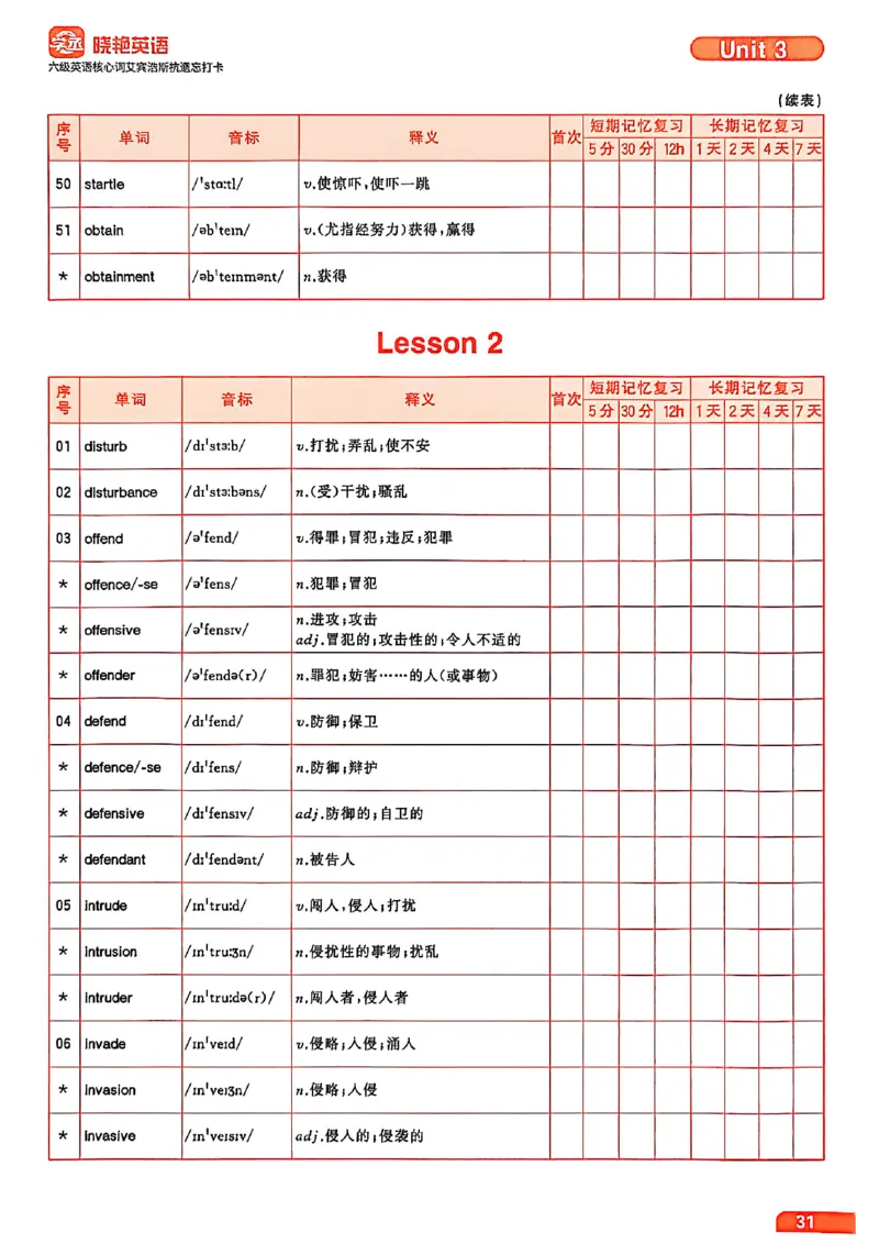 六级英语核心词艾宾浩斯抗遗忘打卡_最新更新，视频都在这_2026，6月六级速转存易和谐_讲义