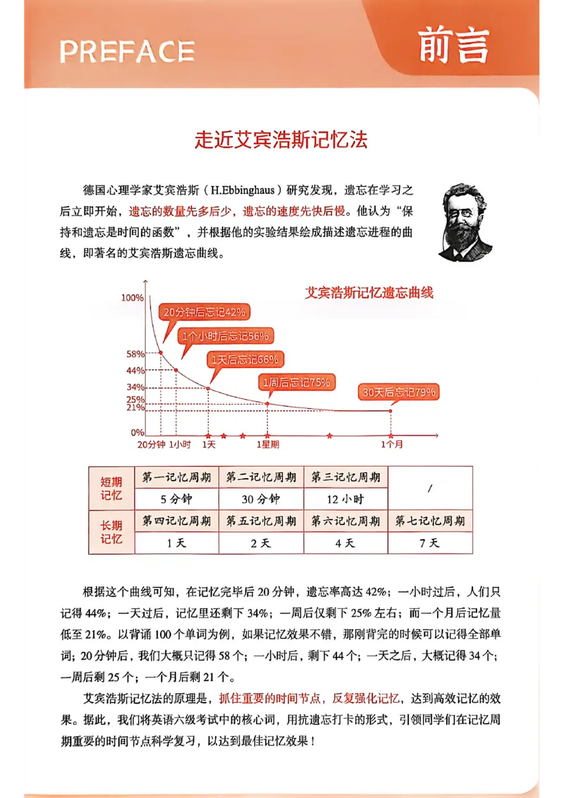 六级英语核心词艾宾浩斯抗遗忘打卡_最新更新，视频都在这_2026，6月六级速转存易和谐_讲义