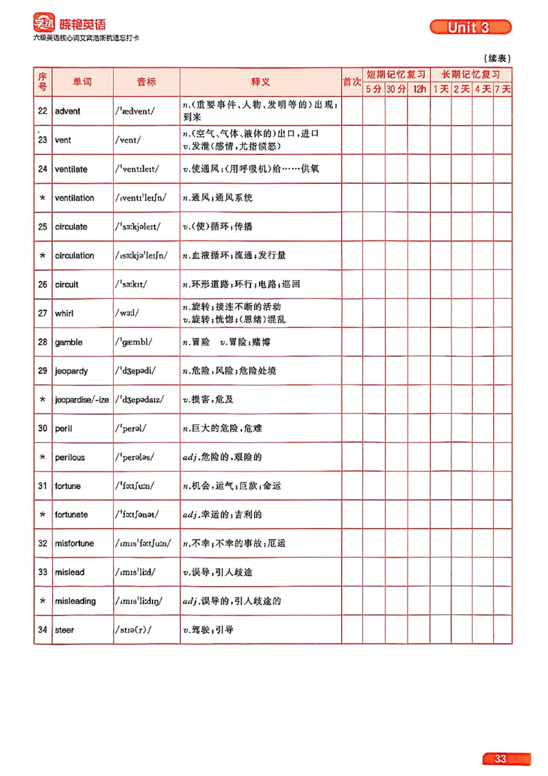 六级英语核心词艾宾浩斯抗遗忘打卡_最新更新，视频都在这_2026，6月六级速转存易和谐_讲义