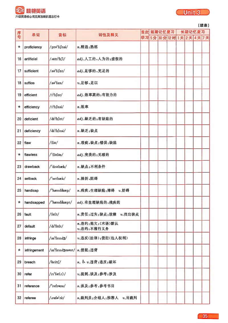 六级英语核心词艾宾浩斯抗遗忘打卡_最新更新，视频都在这_2026，6月六级速转存易和谐_讲义