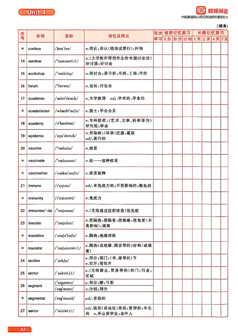 六级英语核心词艾宾浩斯抗遗忘打卡_最新更新，视频都在这_2026，6月六级速转存易和谐_讲义