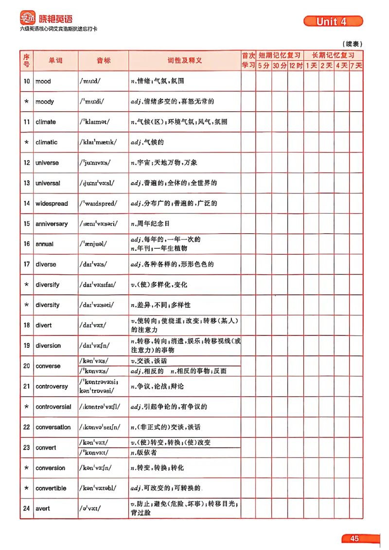 六级英语核心词艾宾浩斯抗遗忘打卡_最新更新，视频都在这_2026，6月六级速转存易和谐_讲义