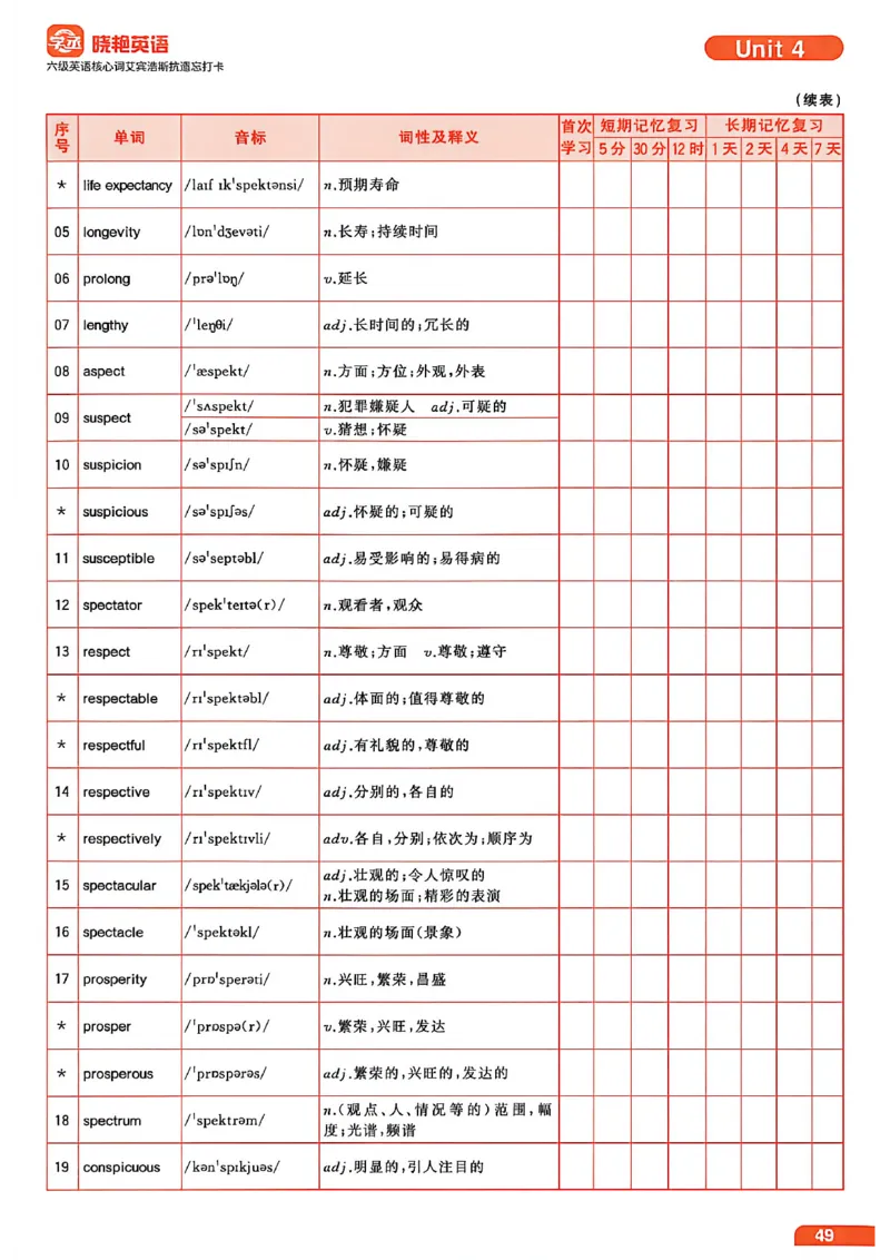 六级英语核心词艾宾浩斯抗遗忘打卡_最新更新，视频都在这_2026，6月六级速转存易和谐_讲义
