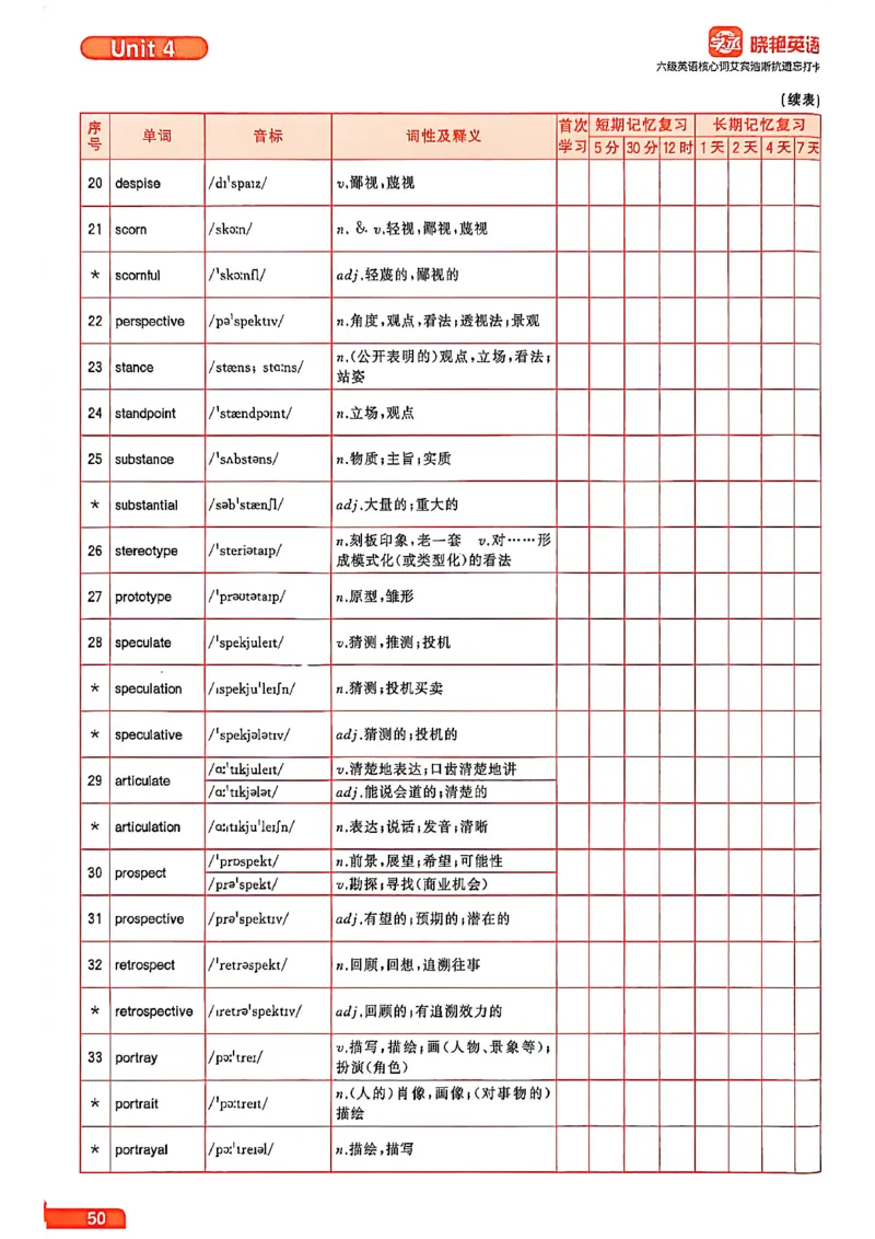 六级英语核心词艾宾浩斯抗遗忘打卡_最新更新，视频都在这_2026，6月六级速转存易和谐_讲义