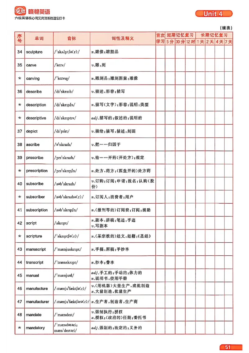 六级英语核心词艾宾浩斯抗遗忘打卡_最新更新，视频都在这_2026，6月六级速转存易和谐_讲义