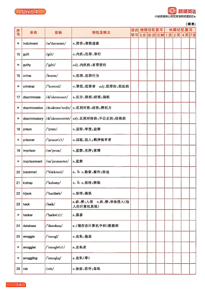 六级英语核心词艾宾浩斯抗遗忘打卡_最新更新，视频都在这_2026，6月六级速转存易和谐_讲义