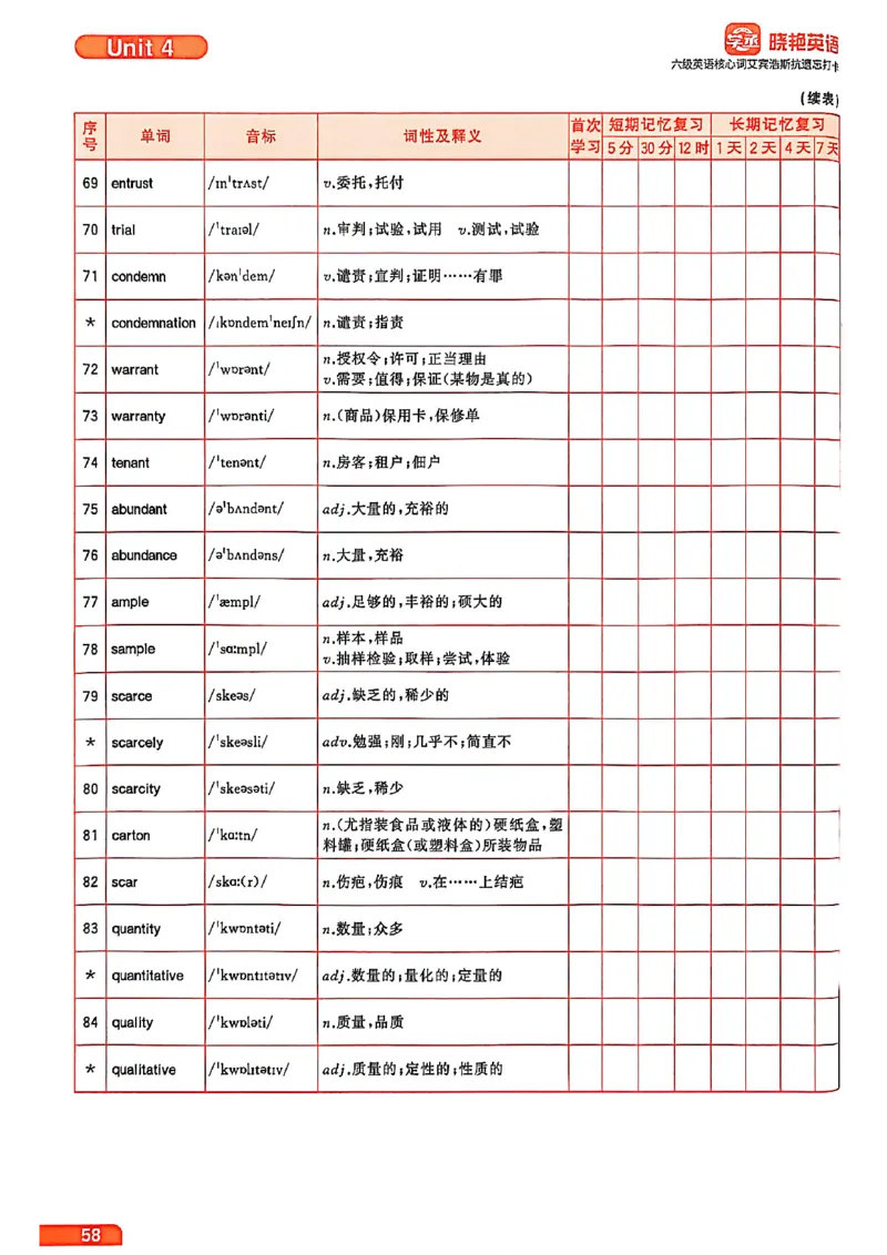 六级英语核心词艾宾浩斯抗遗忘打卡_最新更新，视频都在这_2026，6月六级速转存易和谐_讲义
