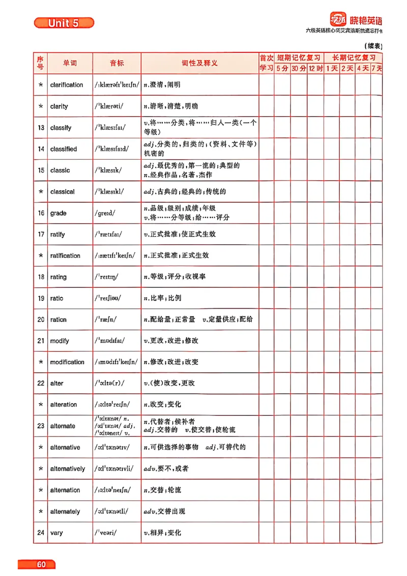 六级英语核心词艾宾浩斯抗遗忘打卡_最新更新，视频都在这_2026，6月六级速转存易和谐_讲义