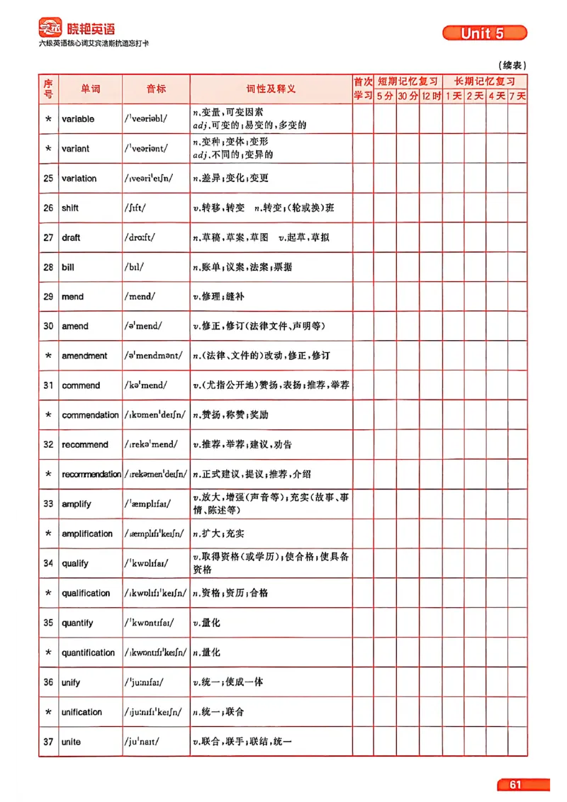 六级英语核心词艾宾浩斯抗遗忘打卡_最新更新，视频都在这_2026，6月六级速转存易和谐_讲义