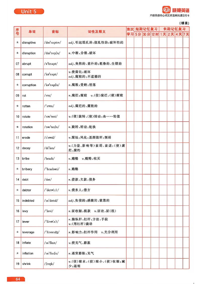 六级英语核心词艾宾浩斯抗遗忘打卡_最新更新，视频都在这_2026，6月六级速转存易和谐_讲义