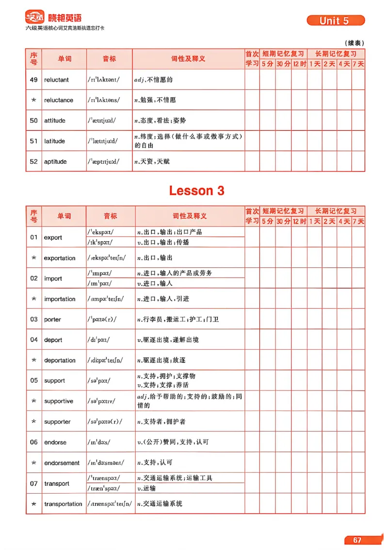 六级英语核心词艾宾浩斯抗遗忘打卡_最新更新，视频都在这_2026，6月六级速转存易和谐_讲义