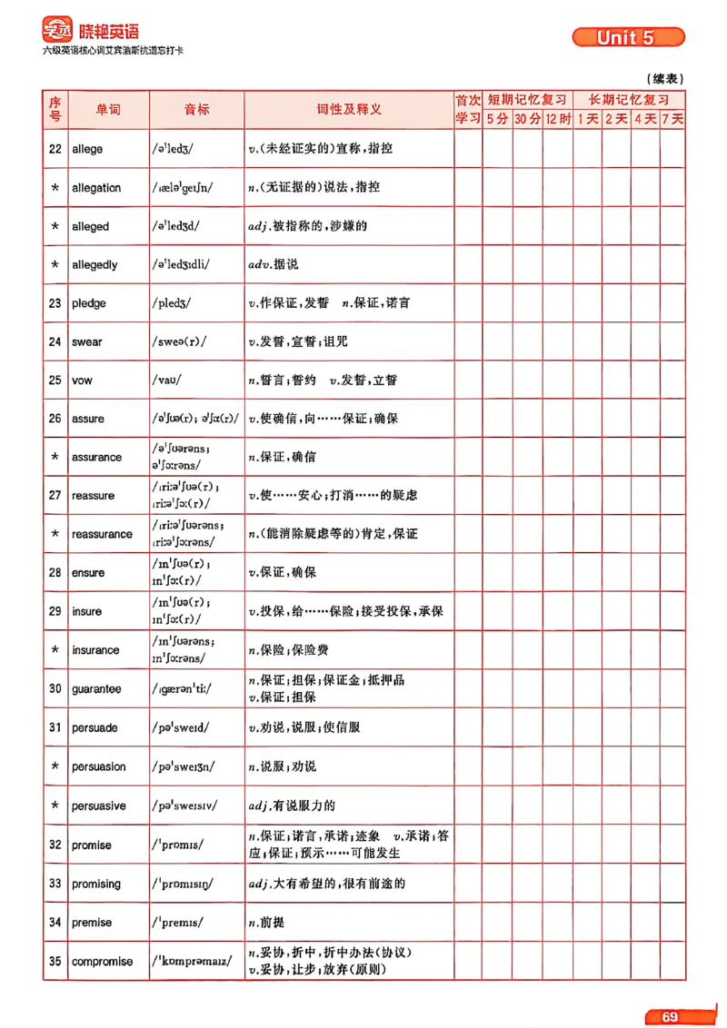 六级英语核心词艾宾浩斯抗遗忘打卡_最新更新，视频都在这_2026，6月六级速转存易和谐_讲义