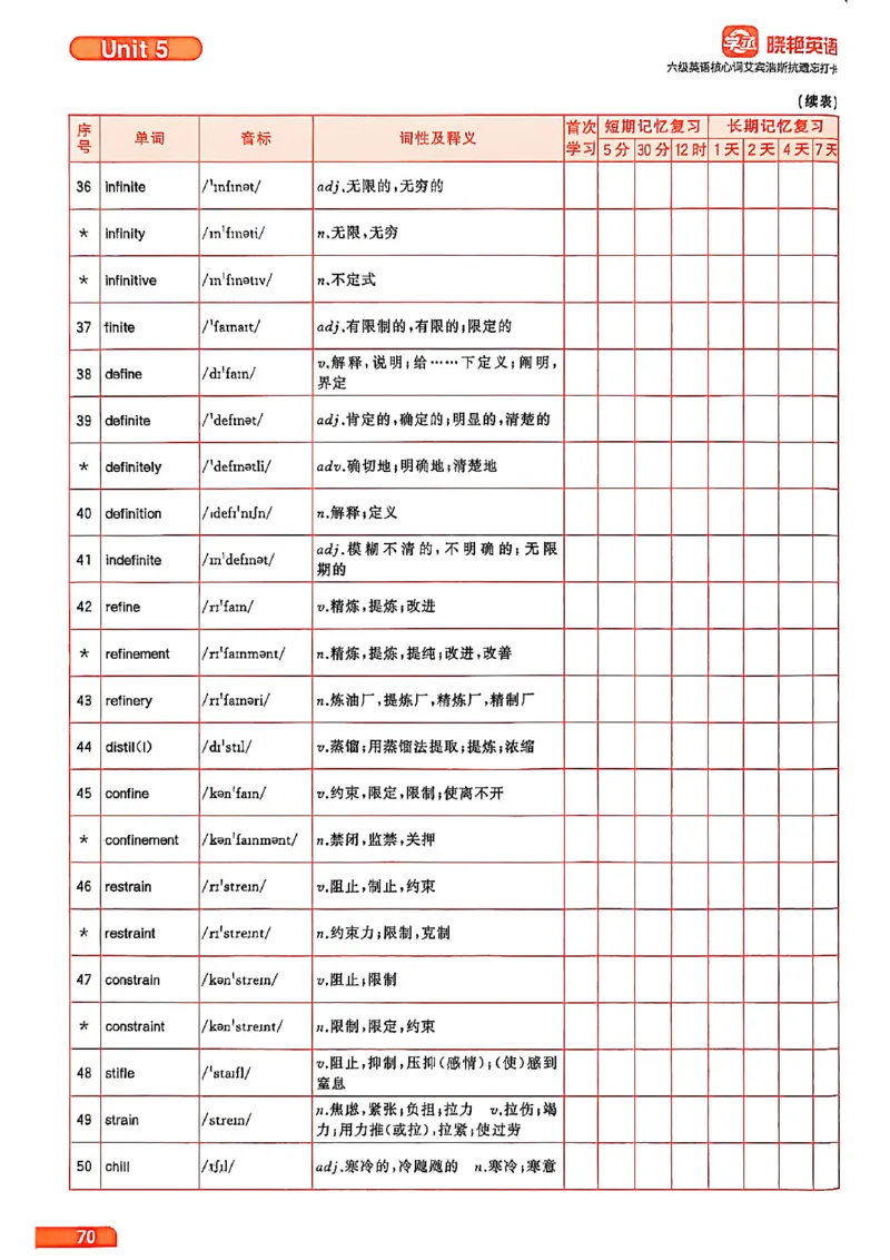 六级英语核心词艾宾浩斯抗遗忘打卡_最新更新，视频都在这_2026，6月六级速转存易和谐_讲义