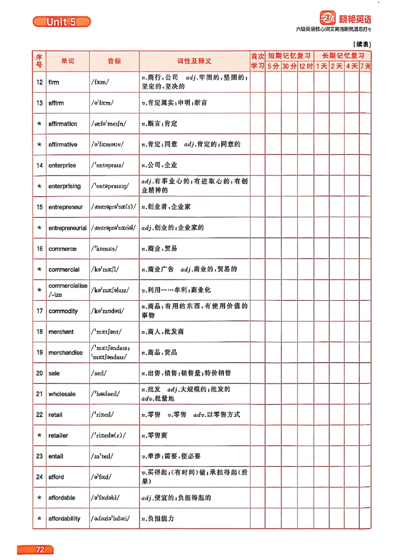 六级英语核心词艾宾浩斯抗遗忘打卡_最新更新，视频都在这_2026，6月六级速转存易和谐_讲义