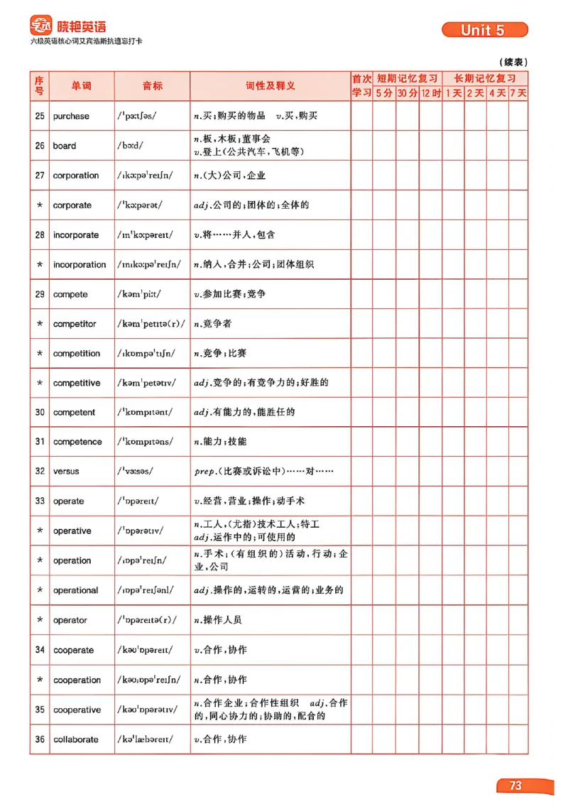 六级英语核心词艾宾浩斯抗遗忘打卡_最新更新，视频都在这_2026，6月六级速转存易和谐_讲义
