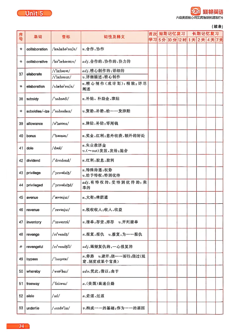 六级英语核心词艾宾浩斯抗遗忘打卡_最新更新，视频都在这_2026，6月六级速转存易和谐_讲义